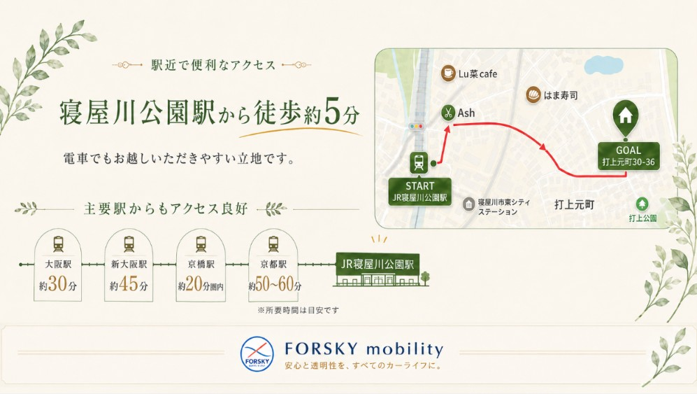 JR寝屋川公園駅からFORSKY MOBILITYまでの徒歩経路。目的地は寝屋川市打上元町30-36です。